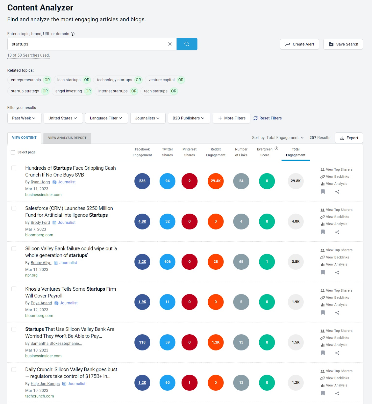 Content Analyzer feature in BuzzSumo