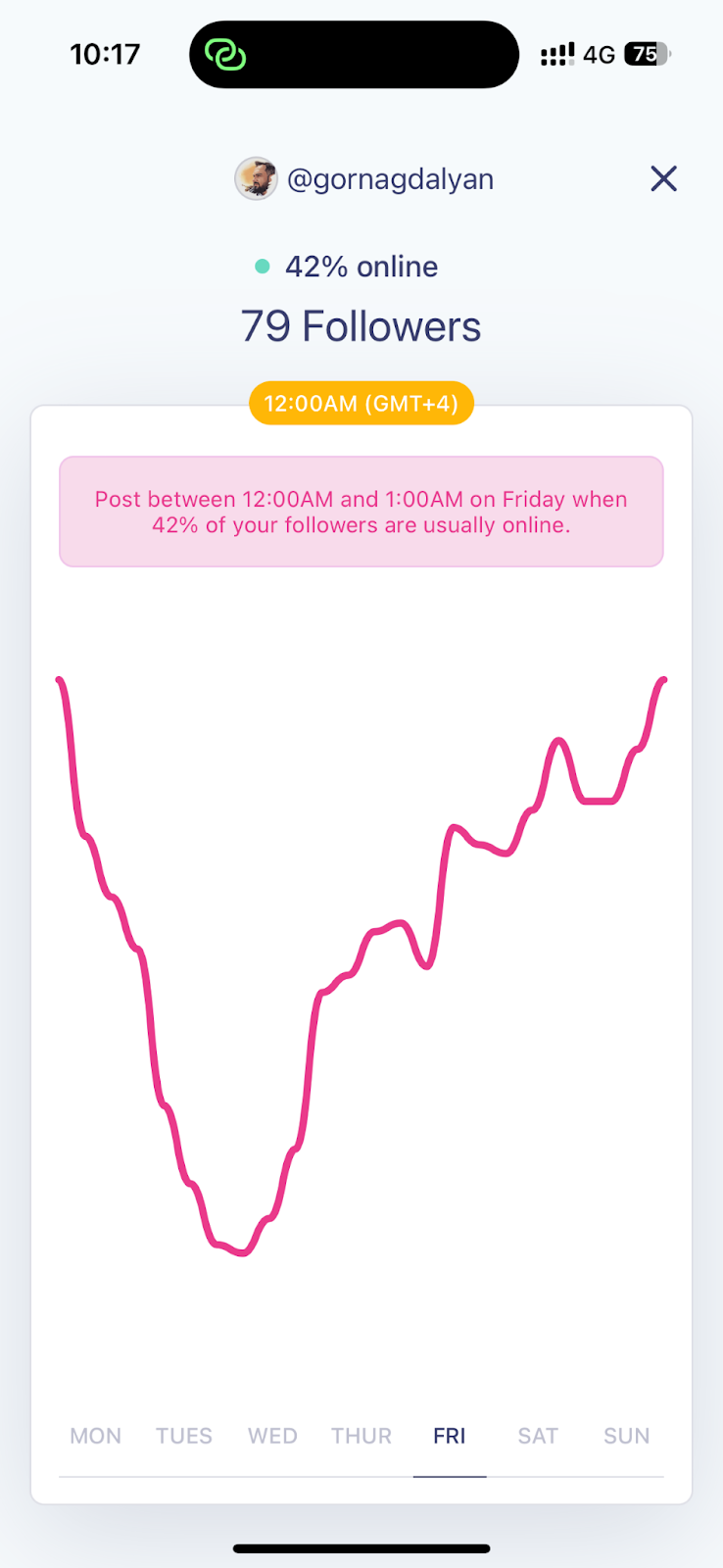 When to post feature in Hashtag Expert